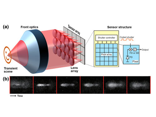 一種單次超快光學成像技術