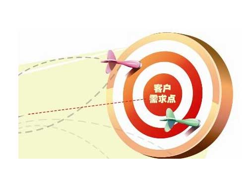 光學鏡頭定制、光學鏡頭設計應該了解哪些需求